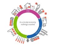 Rifiuti ed economia circolare, all’Istao di Ancona il primo EcoForum Marche